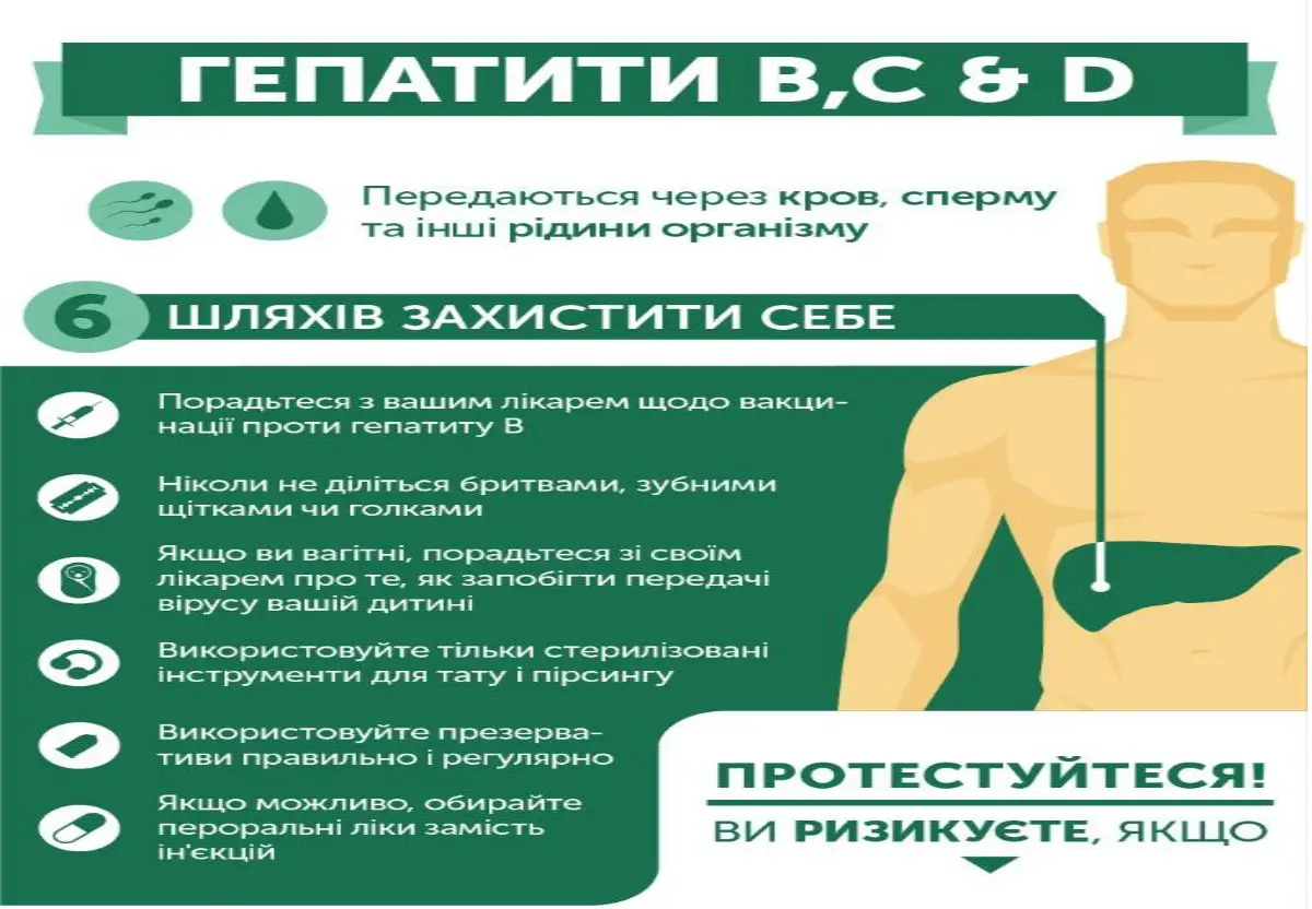 Зображення для новини 28 липня – Всесвітній день боротьби з гепатитом