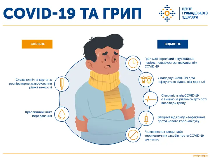 Зображення для новини Бережіть своє здоров’я та життя!