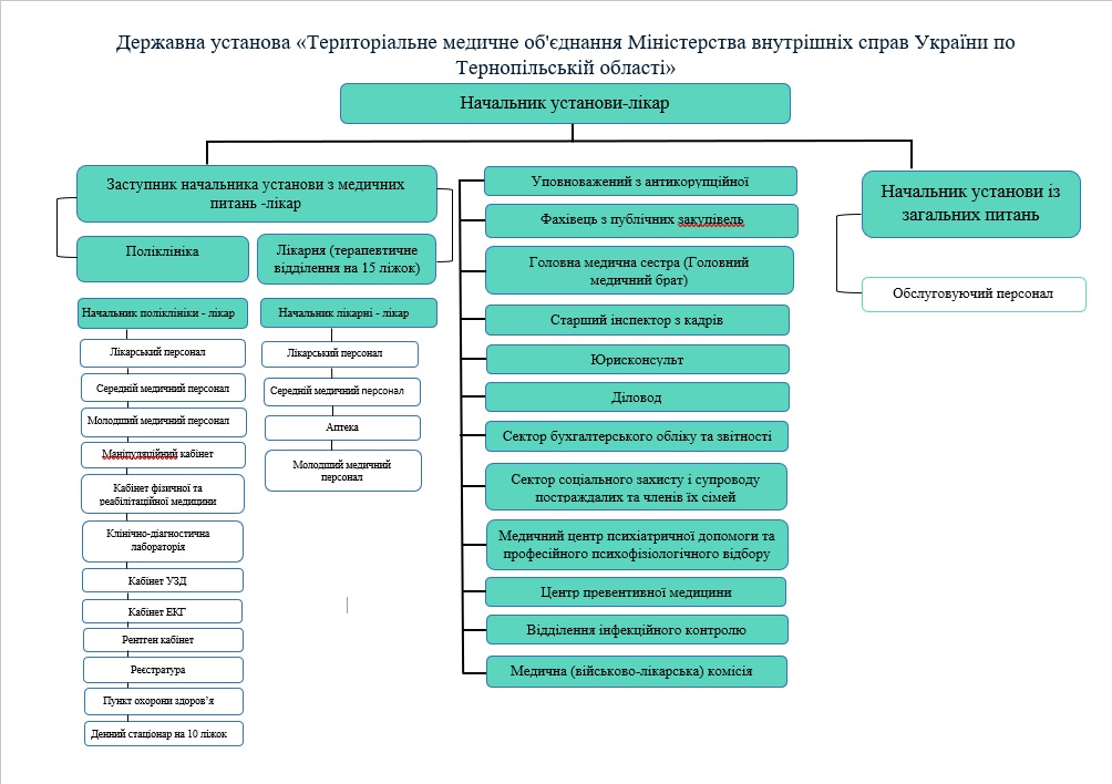 ПРО УСТАНОВУ
