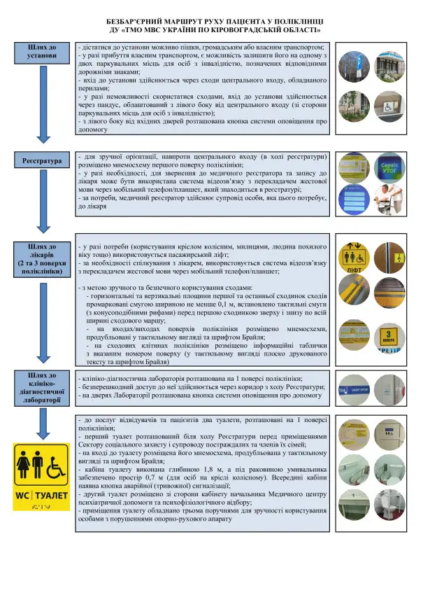 Зображення для новини Безбар’єрний маршрут руху пацієнта