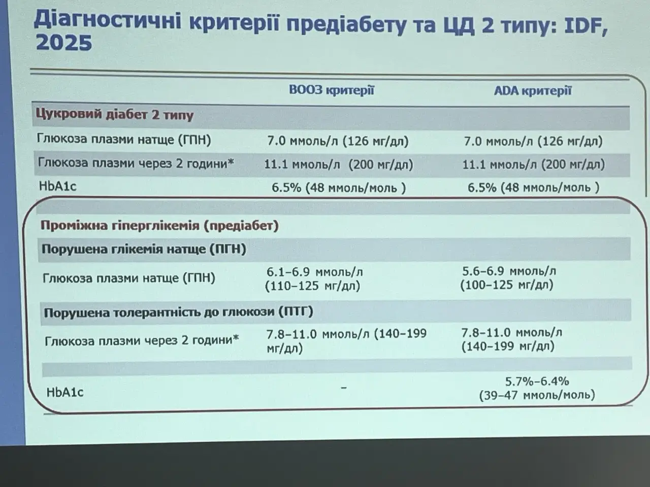 Зображення для новини Лікарі поліклініки на передовій профілактики: рання діагностика та практичний досвід втручання при метаболічних розладах