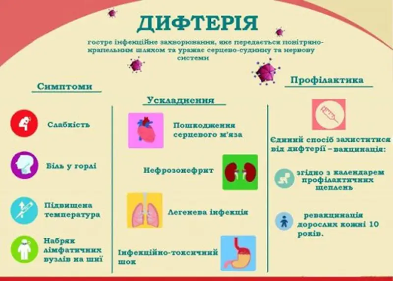Зображення для новини В наявності є вакцина АДП-м від дифтерії та правцю для дорослих