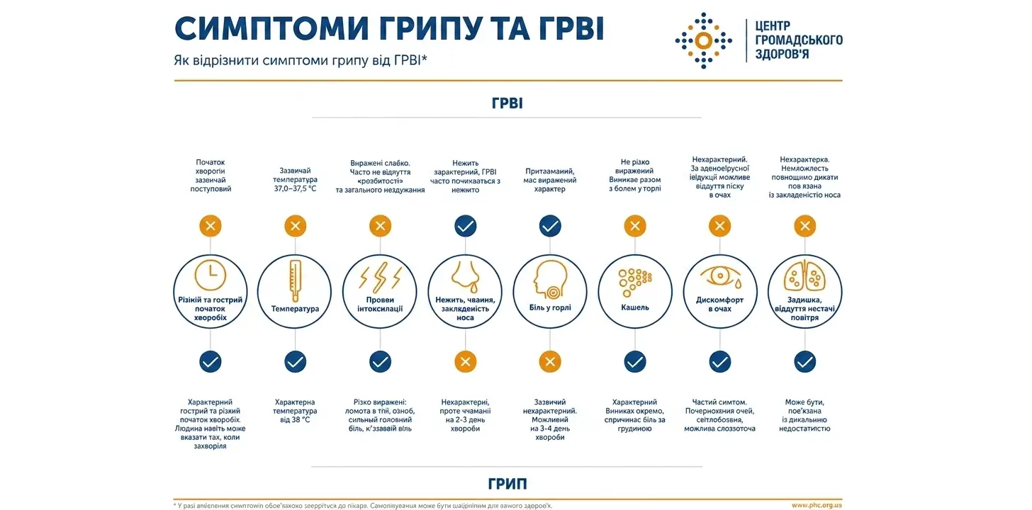 Зображення для новини БЕЗПЕЧНА МЕДИЧНА ДОПОМОГА - ЗАПОРУКА ЗДОРОВ'Я