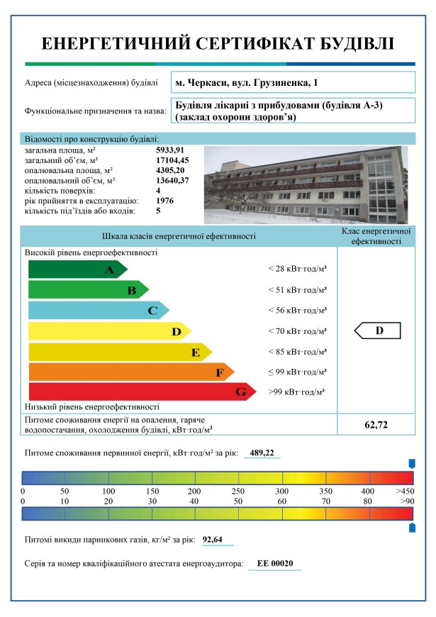 Енергетичний сертифікат