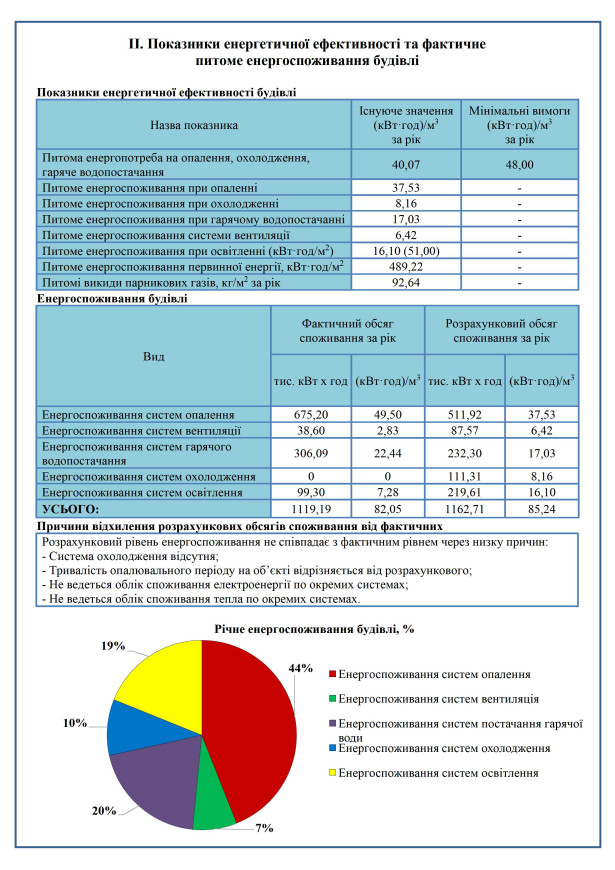 Енергетичний сертифікат