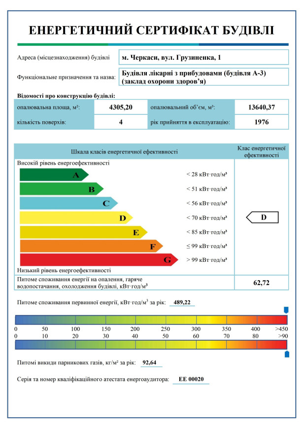 Енергетичний сертифікат