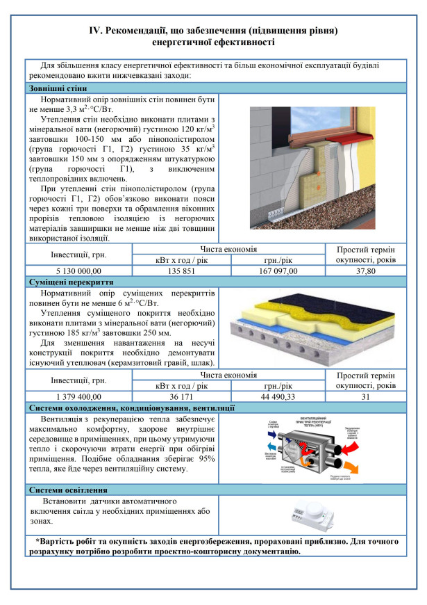 Енергетичний сертифікат